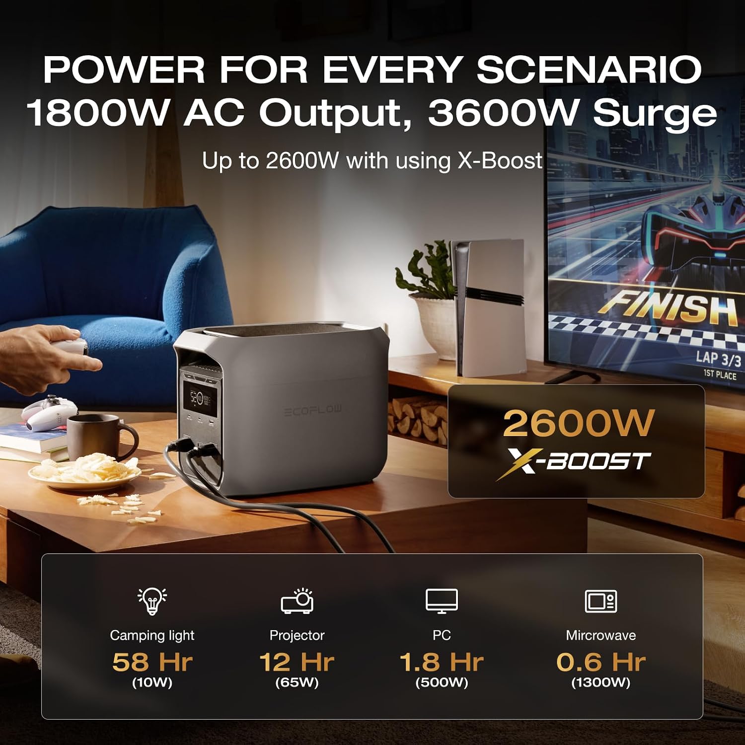 EF ECOFLOW Portable Power Station Delta 3 Classic, 1024Wh 1800W AC | 3600W Surge, 1 Hr Fast Charge, 100W USB-C Output, LiFePO4 Battery, 10ms UPS Solar Generator for Home Backup, Camping & RVs - Image 3